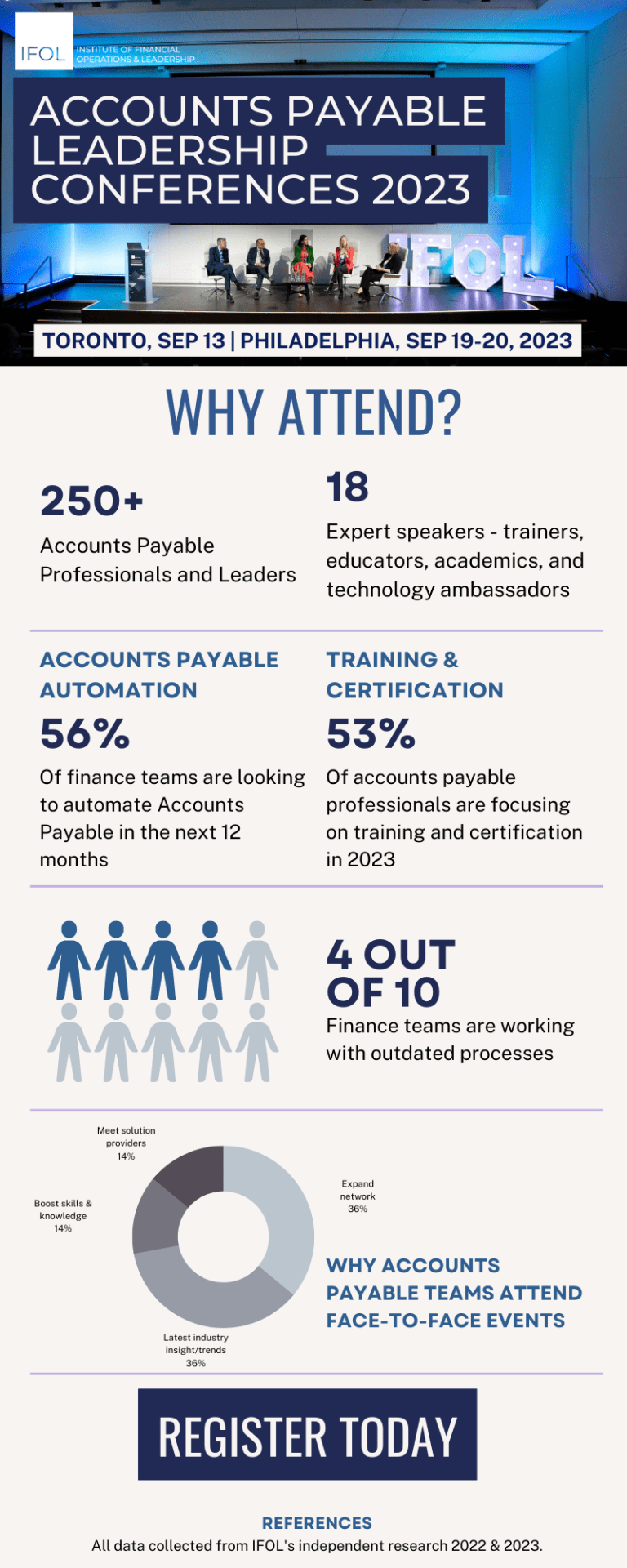 Infographic Why Attend Accounts Payable Leadership Conferences